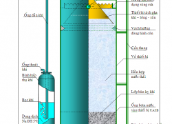 Bể lọc ngược qua tầng bùn kỵ khí (bể UASB)