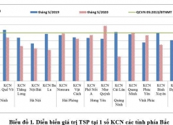 Môi trường không khí phía Bắc cải thiện hơn