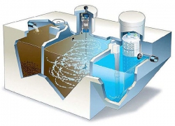 BỂ ANOXIC LÀ GÌ? VAI TRÒ CỦA BỂ ANOXIC TRONG XỬ LÝ NƯỚC THẢI
